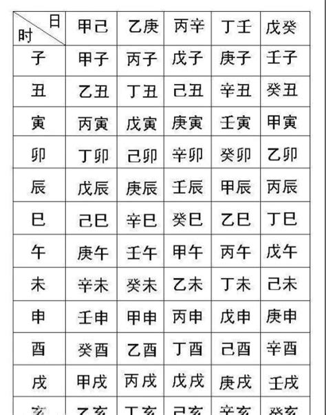 如何看自己的命格|生辰八字算命、五行喜用神查詢（免費測算）